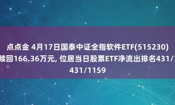 点点金 4月17日国泰中证全指软件ETF(515230)遭净赎回166.36万元, 位居当日股票ETF净流出排名431/1159